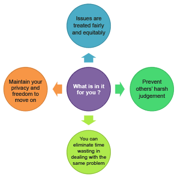 With On the Table the discussion needed to resolve conflict expands people's awareness of the situation, giving them an insight into how they can achieve their own goals without undermining those of other people.